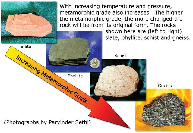 Metamorphic Rocks - parent rocks that have been altered by increases in temperature