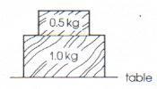he skater pulls on the rope with a orce o 135 N. Calculate each o the ollowing. (a) the acceleration o the skater (2.