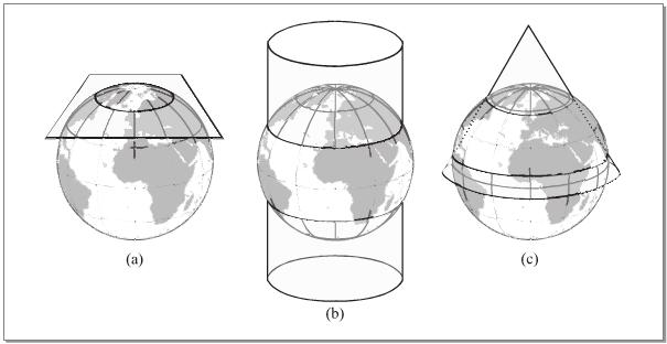 Map Projection Cases Tangent Case: a) azimuthal/planar b) cylindrical c) Conic From: Dent, B.D.; Torguson, J.S. & Hodler, T.W. 2009. Cartography: Thematic Map Design, 6 th Edition.