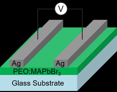 Fabrication of Ag/PEO:Pero/Ag Device. (Figure S8) Figure S8. Illustration of Ag/MAPbBr3:PEO/Ag device.