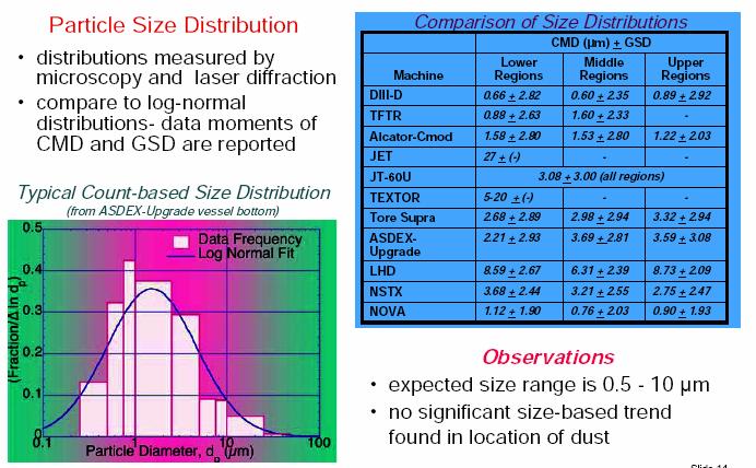 Tokamak operation with/without T: work done Dust characteristic (Physical properties): Count median Diameter (CMD) JET tritiated dust characteristics: sampling during maintenance