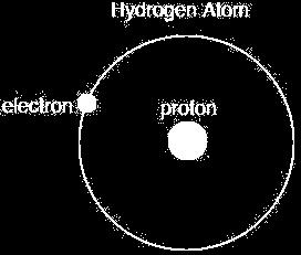 Acid a molecule or ion that is a proton donor Bases a molecule or ion that is a proton