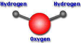 Chemical bonds Water molecule