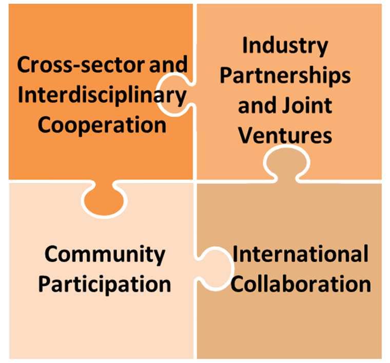 STRATEGIC PATHWAY 7 Partnerships This strategic pathway establishes effective cross-sector and interdisciplinary cooperation, industry and private sector partnerships, and international cooperation