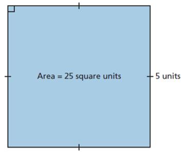Section 3.2: Perfect Squares, Perfect Cubes, and Their Roots.