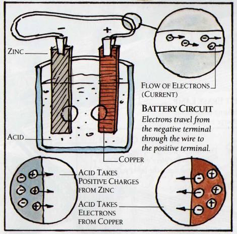 Chemical Battery Batteries separate positive and negative charges by using a chemical reaction.