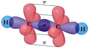 A triple bond has one σ bond and two π bonds. Often, the p orbitals involved in π bonding come from unhybridized orbitals.