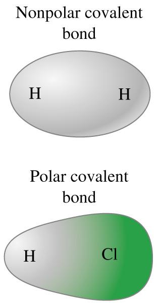 Polar and Non-polar Covalent