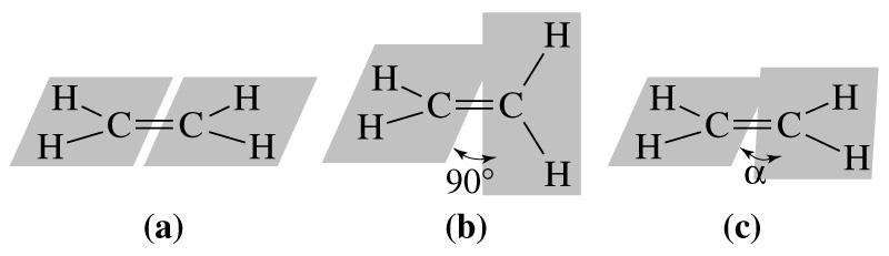 Descriptions of Ethylene Rotational barrier