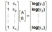 Finally we solve for parameters a and b; a = 10 A and b = 10 B and we have the model equation y = ab x.