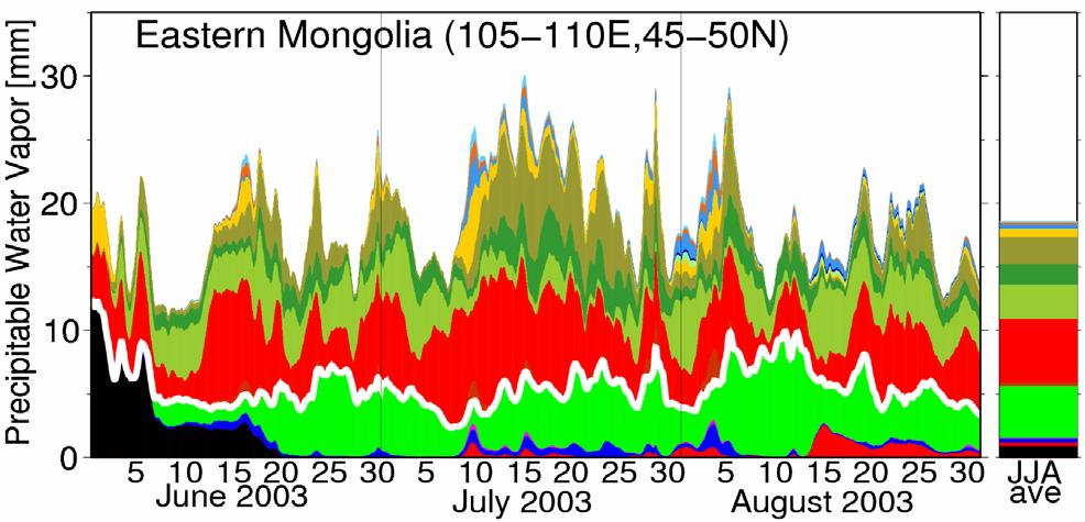 During 2003, the intensive observation was conducted in eastern Mongolia.