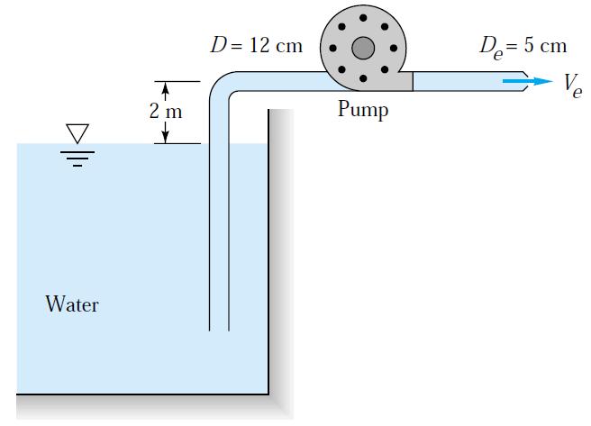 Energy Equation & Its Applications 3. When the pump shown in figure below draws 0.06 m 3 /s of water from the reservoir, the total friction head loss is 5 m.