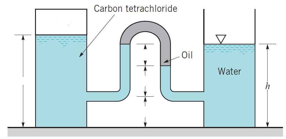 Pressure and Head 4. In the figure shown, the left reservoir contains carbon tetrachloride (SG=1.6) and it is closed and pressurized to 55 kpa.
