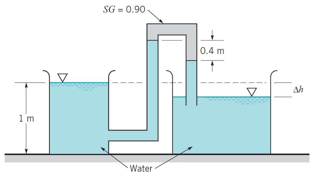 Pressure and Head 10. Determine the elevation difference ( h) between the water levels in the two open tanks shown in figure below. 3 4 d 1 2 Solution P 1 = P 2 = 0.