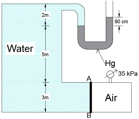 Static Forces on Surfaces-Buoyancy 5. For the system shown, water tank is pressurized to 90 cm Hg and 35 kpa.air pressure. Determine the resultant hydrostatic force per meter width on panel AB.