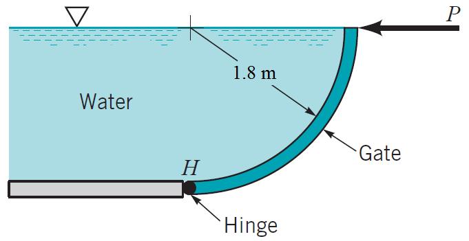Static Forces on Surfaces-Buoyancy The calculation of horizontal force R h is the same as case I, but calculation of vertical force R v will differ from case I.