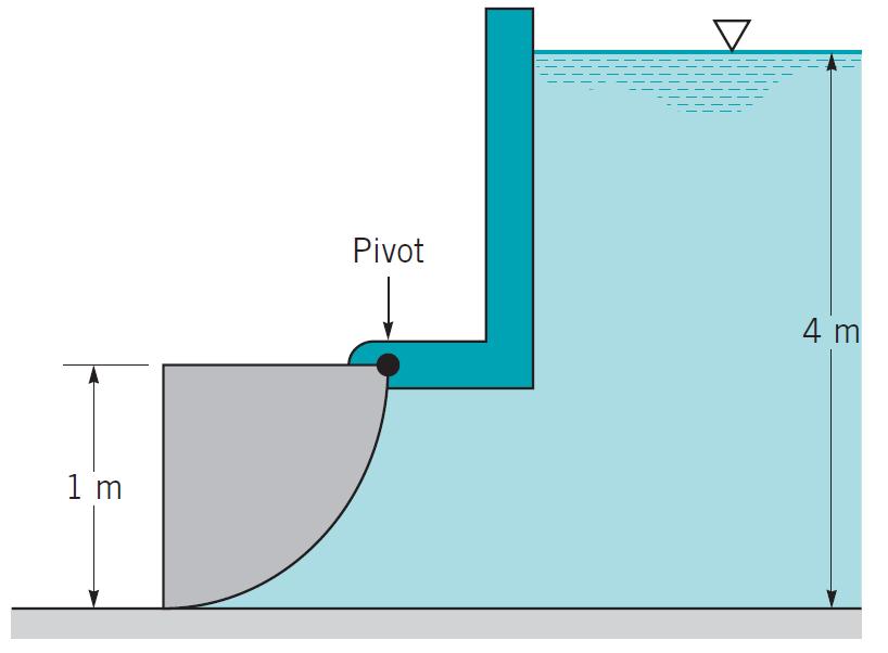 Static Forces on Surfaces-Buoyancy 2. The gate shown in figure below consists of a quarter of a circular cylinder and is used to maintain a water depth of 4 m.