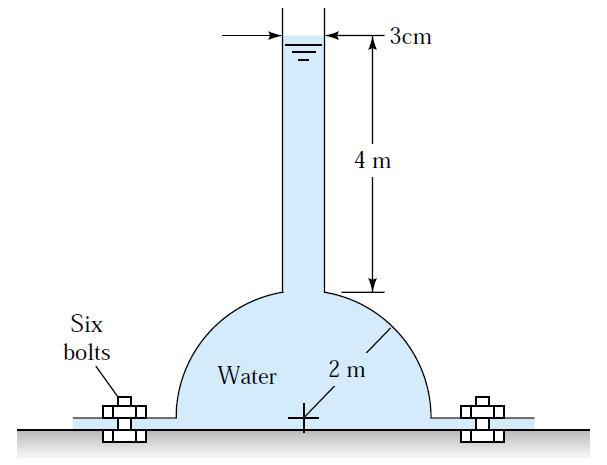 Static Forces on Surfaces-Buoyancy The weight of the gate is subjected on the center of the gate which is a quarter circle (i.e. at distance 0.