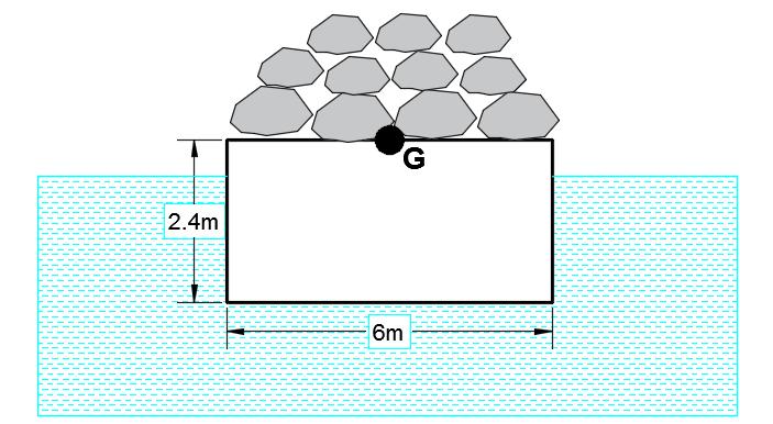 Static Forces on Surfaces-Buoyancy Problems 1. A barge 6 m wide and 20 m long is loaded with rocks as shown below.