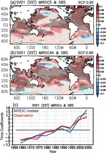 SVD1 MIROC5 Singular vectors of the leading SVD modes in 4-yr-mean global SST in the hindcast years 2-5 (lead time = 3yr).