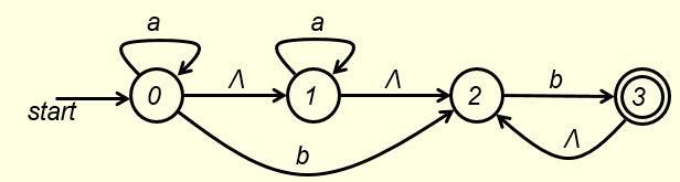 7. Given the following NFA over the alphabet {a, b}, to transform the given NFA to a