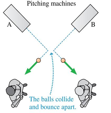 Interference and Superposition If two baseballs are thrown across the