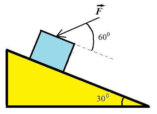 15. Refer to the figure below. A 10.0 kg block is placed on a smooth (frictionless) ramp that is inclined at 30.0 0 above the horizontal. A force of magnitude 40.