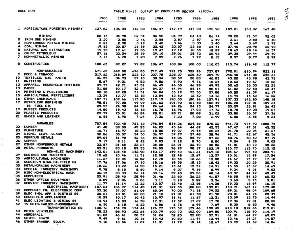 BASE RUN TABLE V I- 1 2. OUTPUT BY PRODUCING SECTOR ( 1 9 7 7 * ) 1980 1982 1983 1984 1985 1986 1988 1990 1992 1995 1 AGRICULTURE*FORESTRY*FISHERY 137. 82 136. 34 142. 80 146. 47 147. 19 147. 08 153.