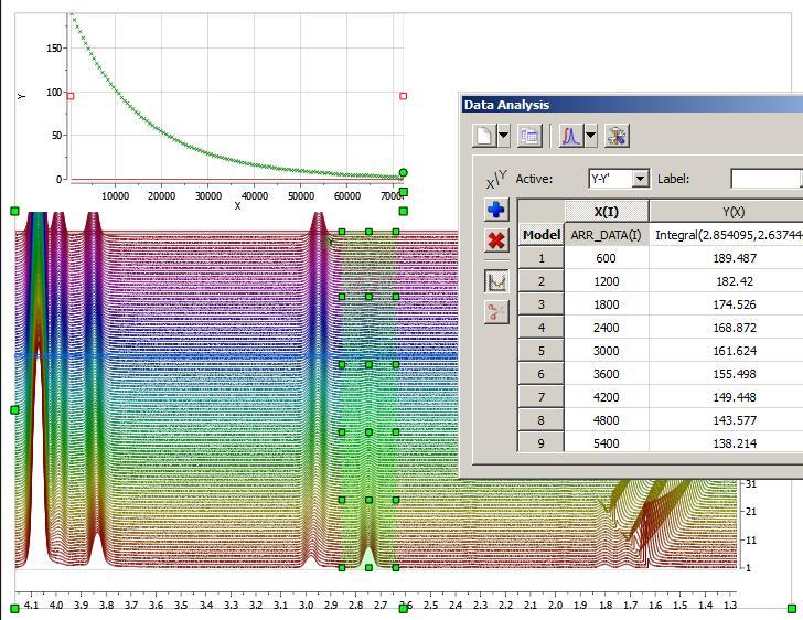 To extract data using the Data Analysis Panel Choose Integrals, click and drag on the spectra to define the integration region.