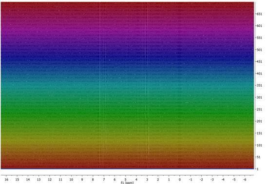 of stacked spectra is