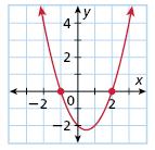 Characteristics of Quadratic Functions A zero of a function is an x-value that makes the function equal to 0.