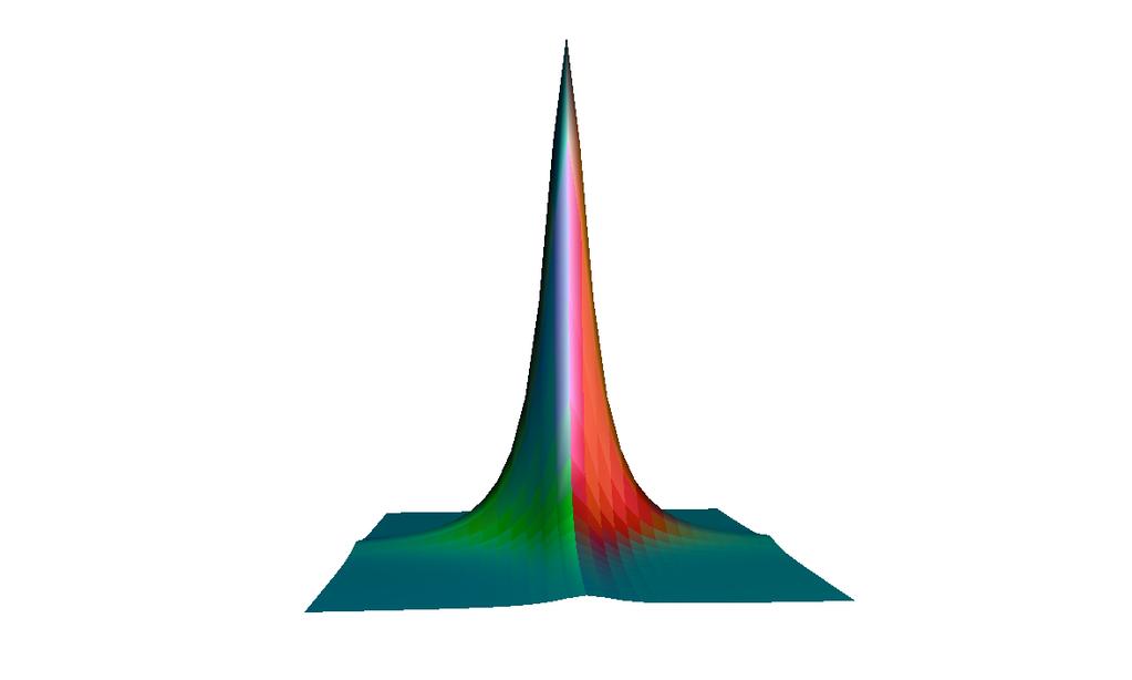 Introducing Second Dimension Fourier Transform t 1 t S(t 1,t ) F 1 The data here