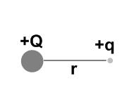 34. A positively charged sphere of charge +Q is held stationary as shown above. A small test charge +q is placed near the sphere and released from rest.