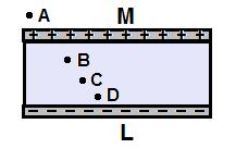 (A) Maximum at the center (B) Maximum at point 1 m (C) Maximum at point 3 m (D) Maximum at point 4 m 20. Two parallel conducting plates are charged with equal and opposite charges.