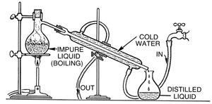 Distillation O Homogeneous liquid mixtures can be