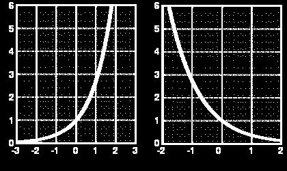 Ampliud muliplicaion: L x and x i a pair of coninuou im ignal By muliplying h wo ignal, w g y = x x Exampl: An AM radio ignal, in which x i an audio ignal x i an inuoidal carrir wav For dicr im