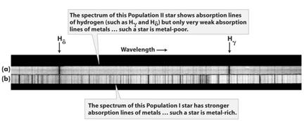 elements) in Population I stars were manufactured by thermonuclear reactions in an earlier