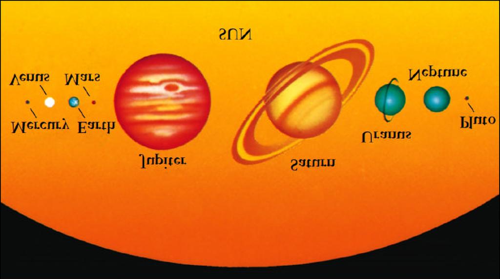Family portrait of the Solar System: Mercury, Venus, Earth, Mars, Jupiter, Saturn, Uranus,