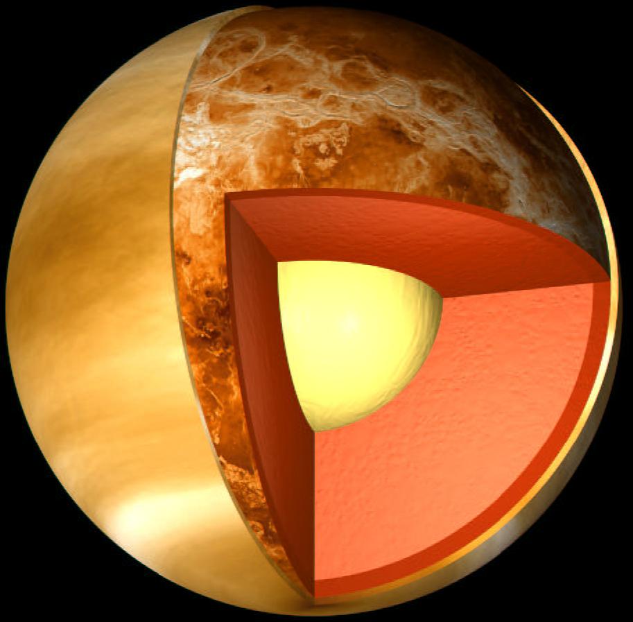 The interior of Venus is similar to that of the Earth.
