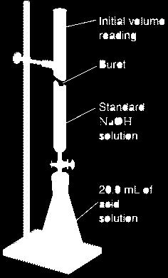 solution (the titrant) is used to analyze a sample (the analyte).