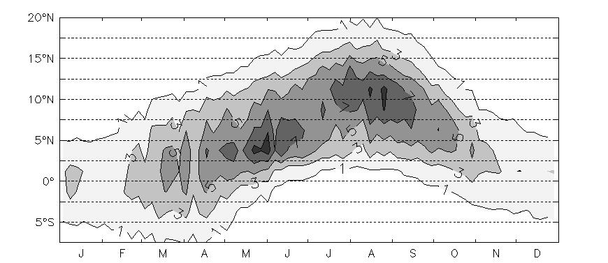 Annual Cycle of Mean Rainband Data: GPCP (Global Precipitation Climatological Project).