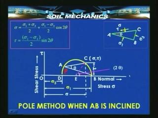 (Refer Slide Time: 33:34 min) So from point B if you plot a line which is parallel to the plane AB on which this stress sigma 1 acts then the point P becomes the pole and PC at angle theta will give