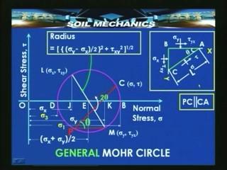 (Refer Slide Time: 08:55 min) Then we draw so called Mohr s circle whose center will be at the midpoint between sigma x and sigma y and whose radius will be given by sigma y - sigma x by 2 whole