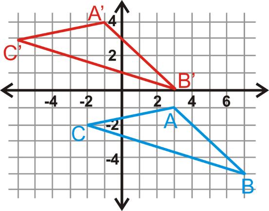 Question 7 (3 points) What is the distance between the points (7, 4) and (-3, 6)? A) 4 C) 0 B) 5 D) 04 Question 8 (3 points) Points A, B, and C are collinear. Point B is between A and C.