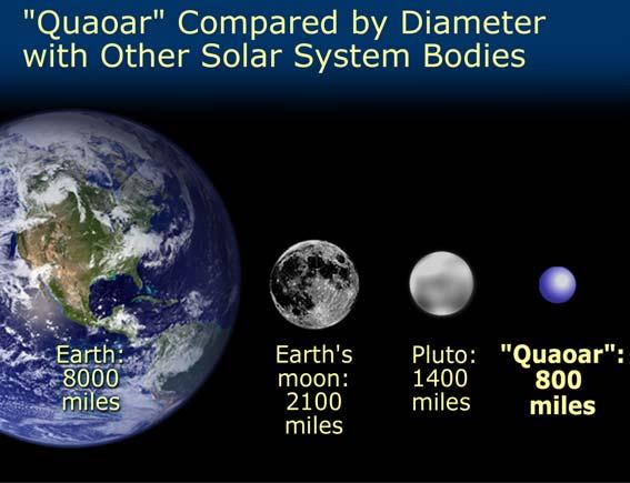Quaoar Orbit Quaoar Comparison http://www.gps.caltech.