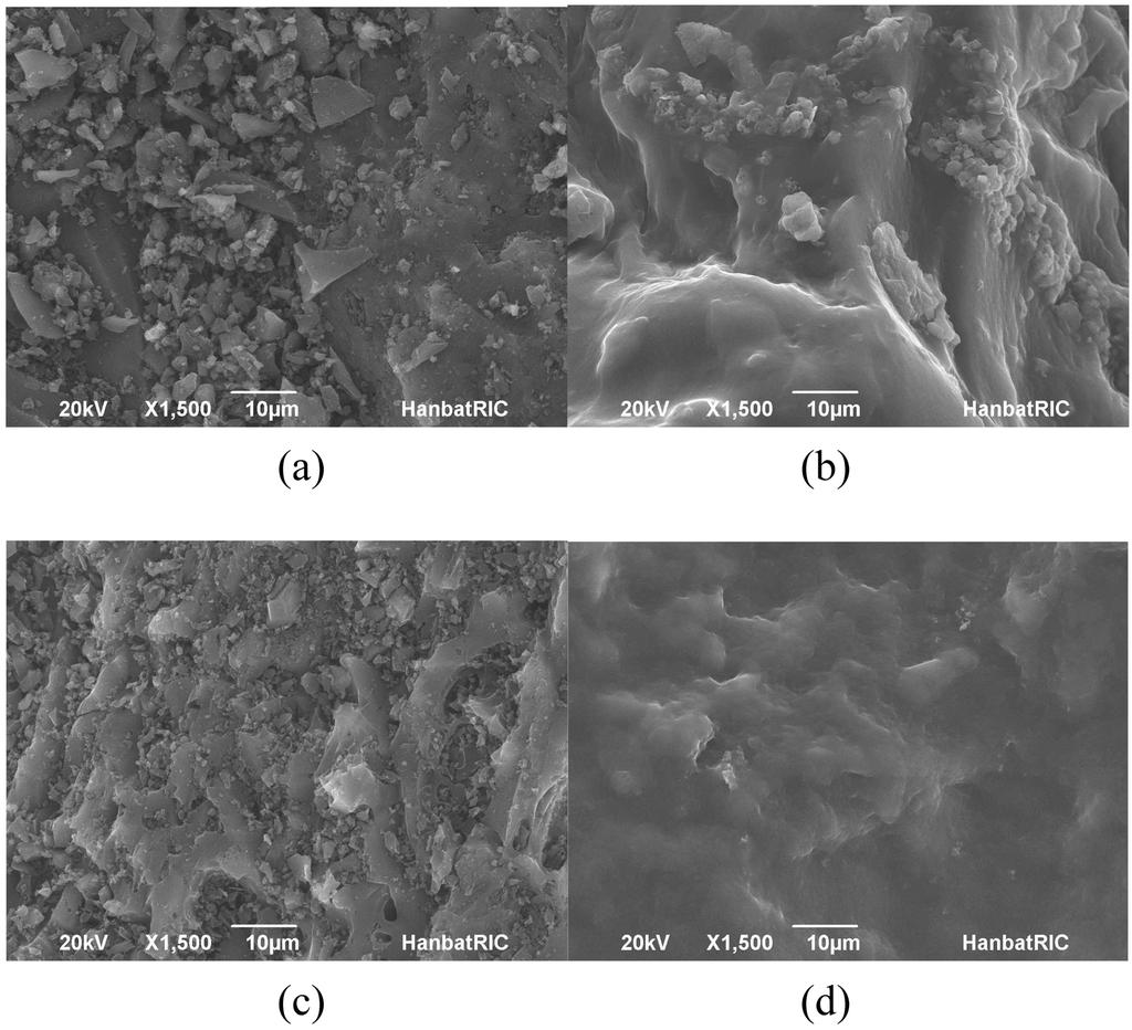 Controlled Release Behavior of Temperature Responsive Composite Hydrogel Containing Activated Carbon 285 Textural Properties of the Activated Carbons BET S.S.A. Fraction of Pore volume micro S.S.A. 2 Coal-based AC 890 m /g 43% 1.
