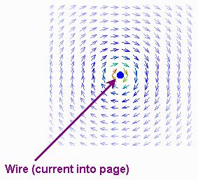 In most materials the atomic current loops are more or less randomly oriented. When the material is placed in a magnetic field the loops tend to orient themselves with that field.