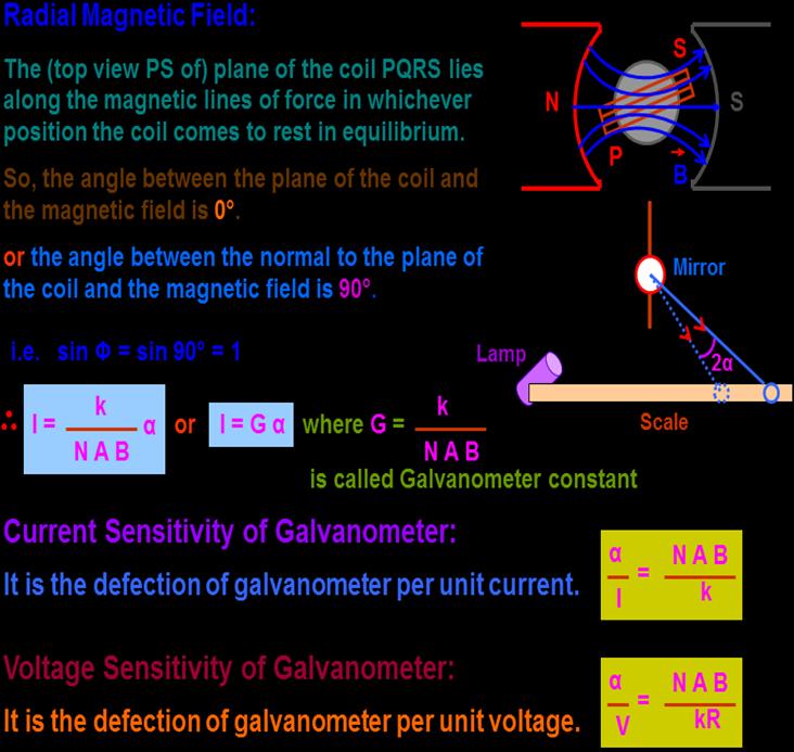 Current sensitivity of a galvanometer is the deflection produced per unit flow of current while voltage