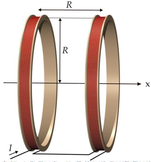Helmholtz Coil A Helmholtz coil is a device for producing a region of nearly uniform magnetic field.