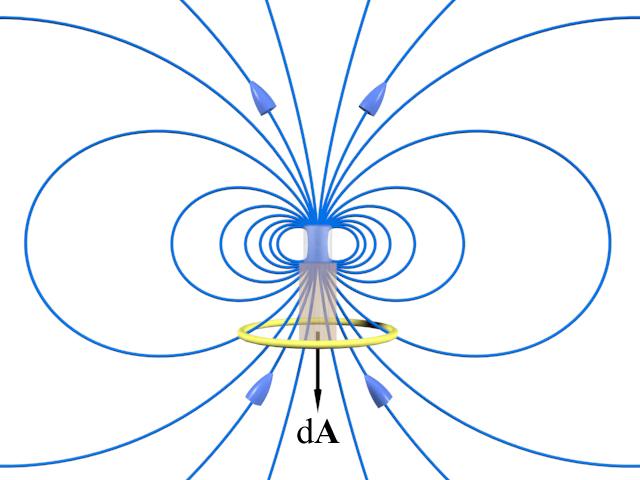 F. A coil of wire defines an open surface whose normal da points downward, as shown in the sketch. The coil is below a magnet whose North pole points upward.